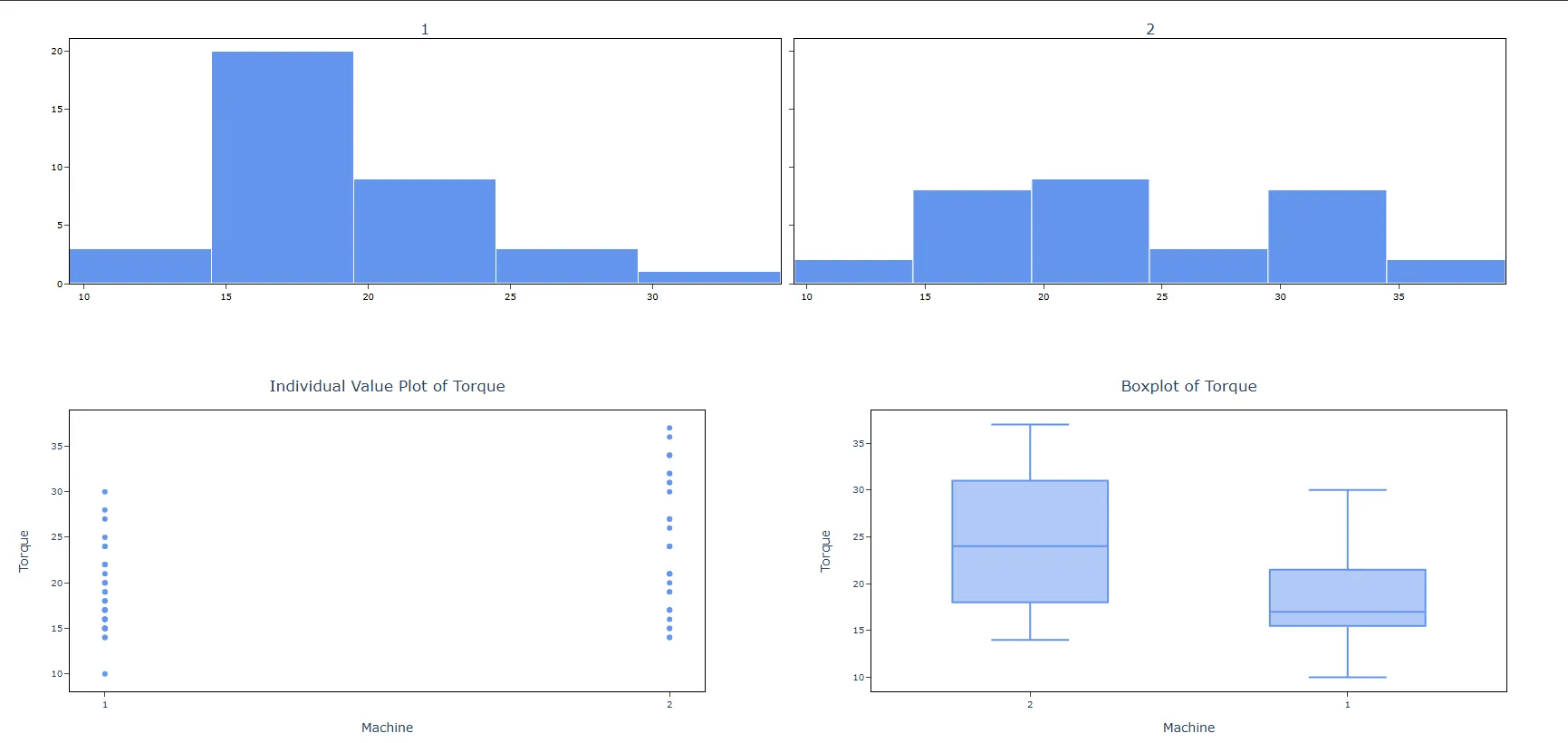 Descriptive Statistics — figure 5