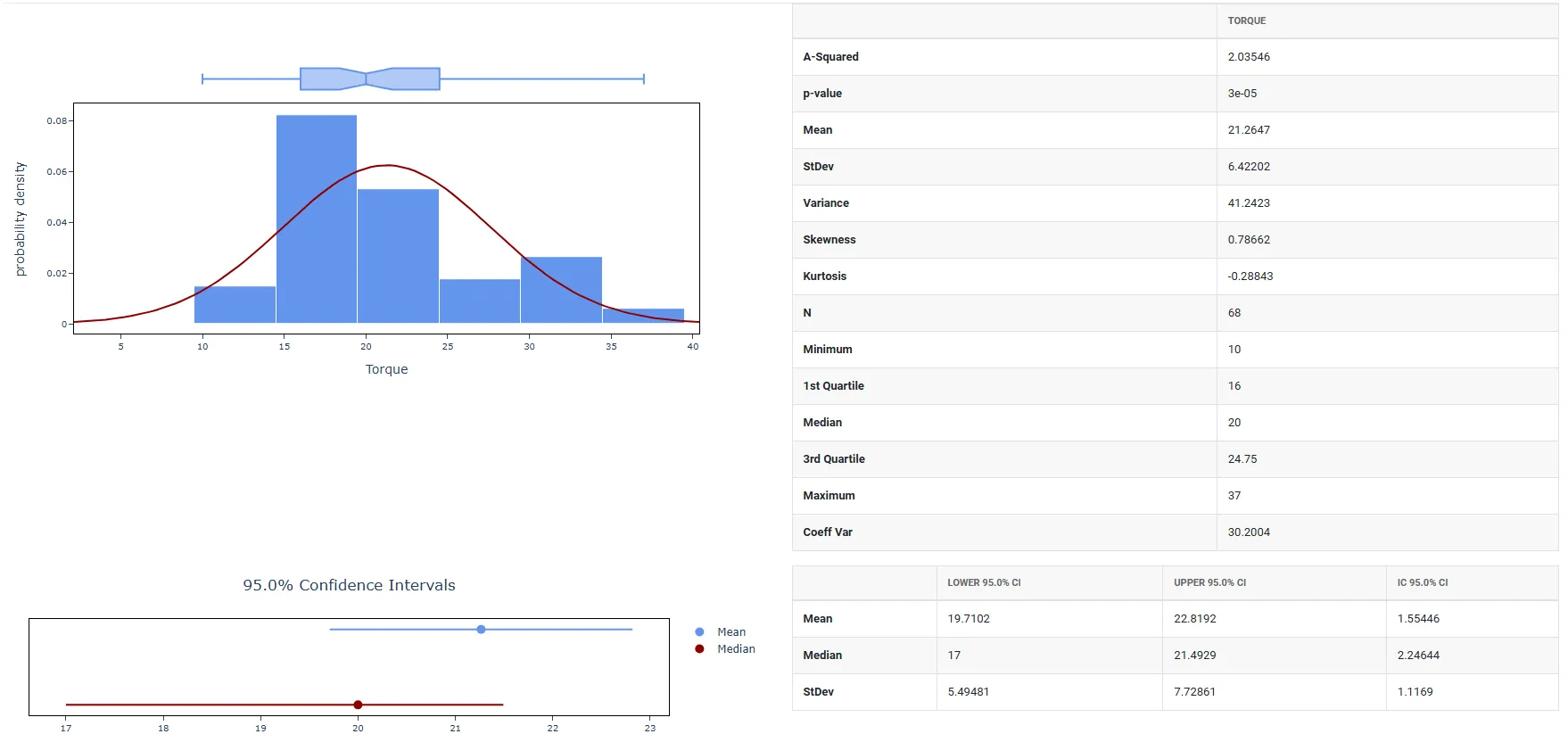 Graphical Summary — figure 3