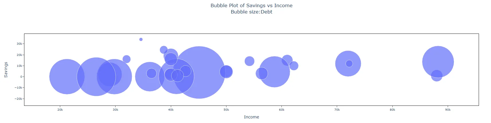 Bubble Plot — figure 3