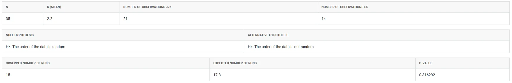 Run Test — figure 3