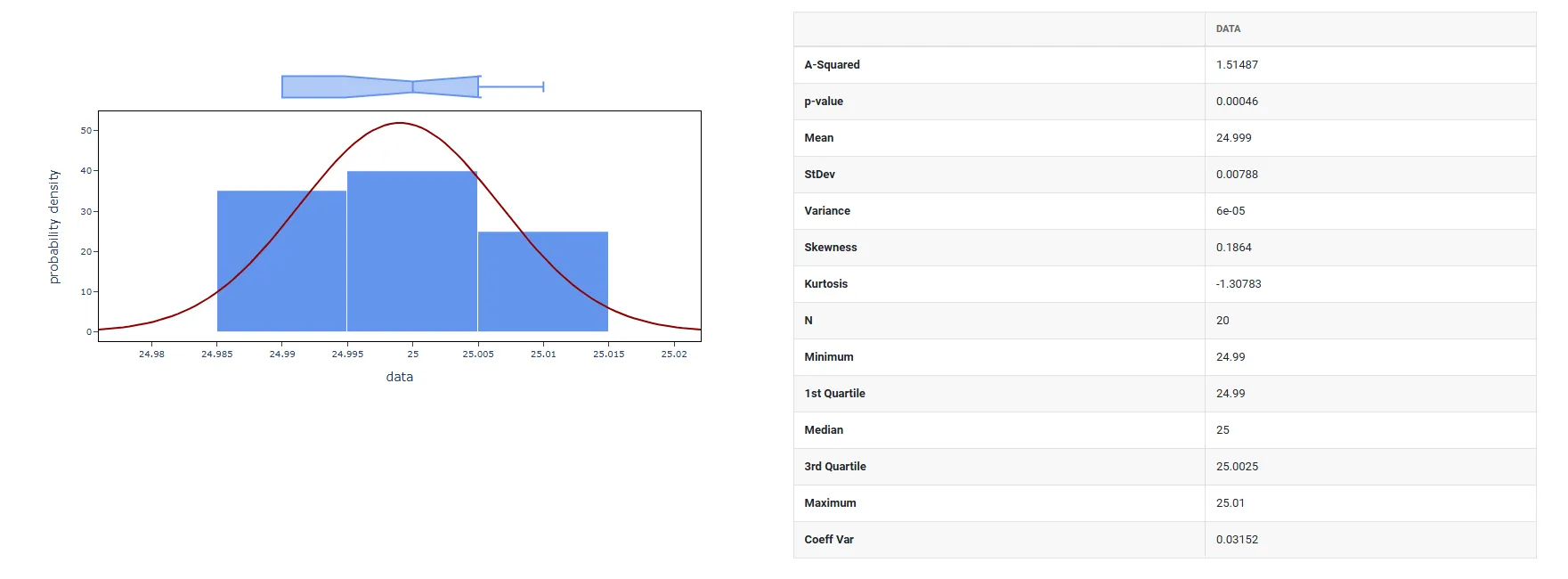 Generate Random Normal Data — figure 3