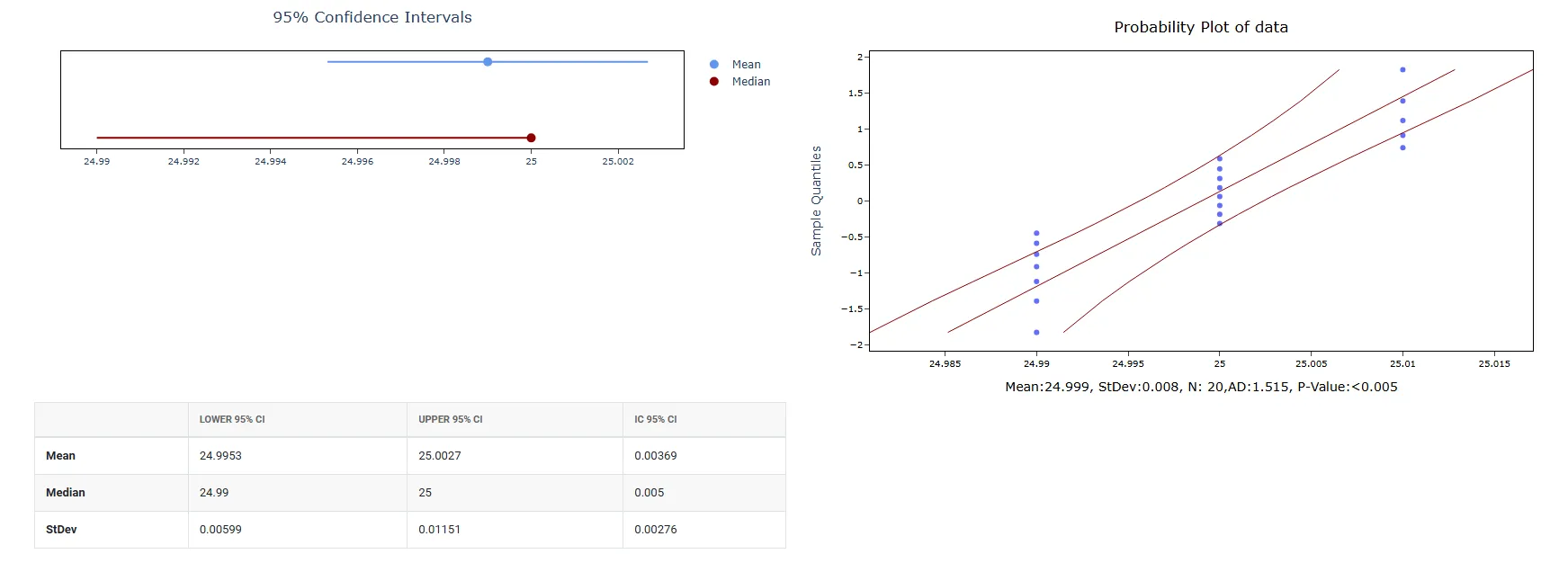 Generate Random Normal Data — figure 4