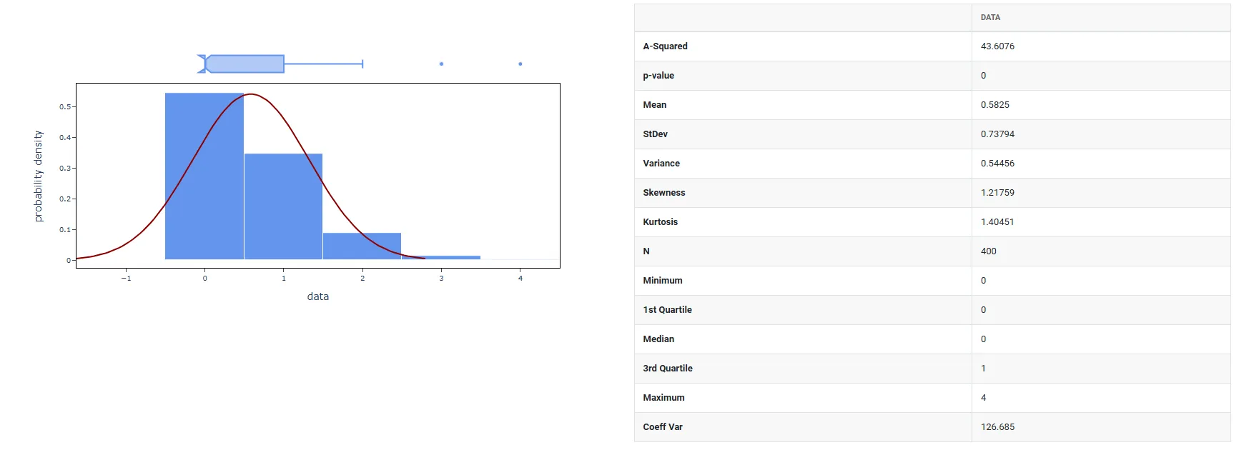 Generate Random Binomial Data — figure 3
