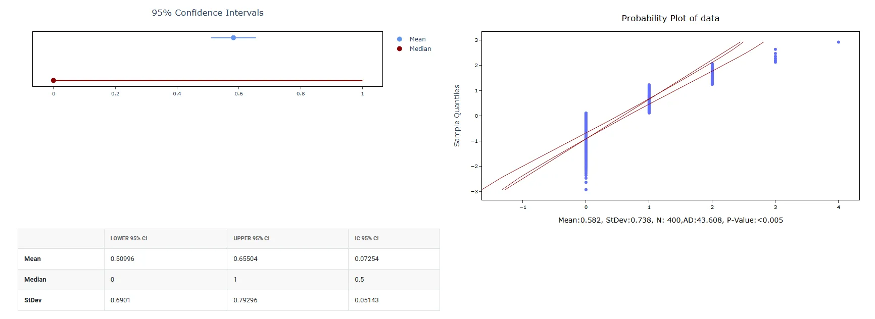 Generate Random Binomial Data — figure 4