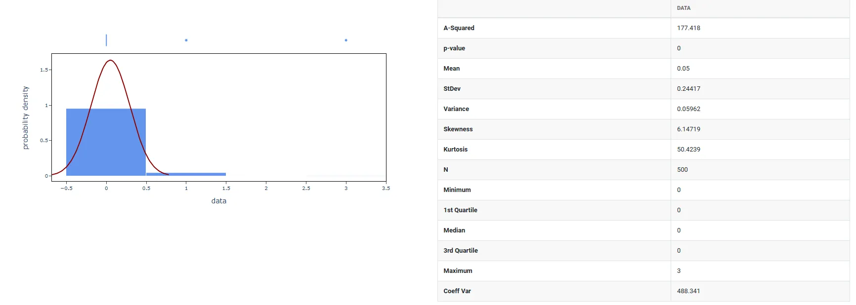 Random Poisson Data — figure 3