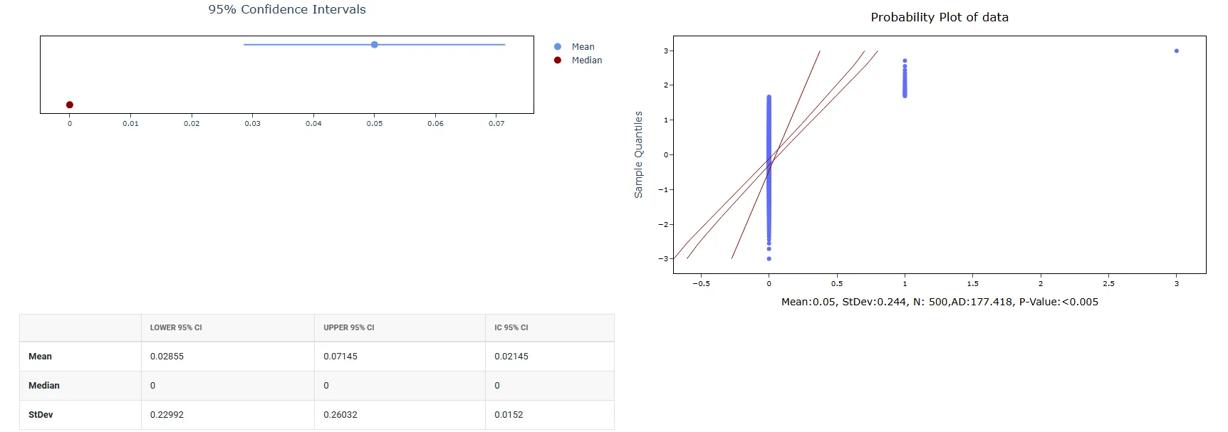 Random Poisson Data — figure 4