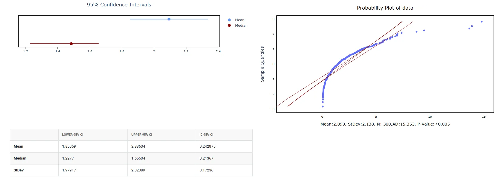 Random Exponential Data — figure 4