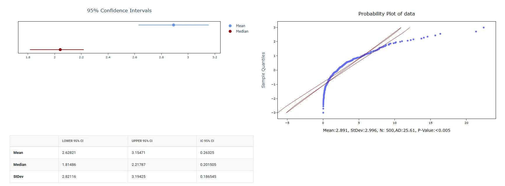 Random Lognormal Data — figure 4