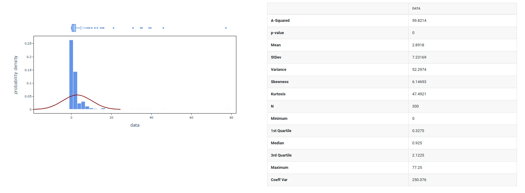 Random F Data — figure 3