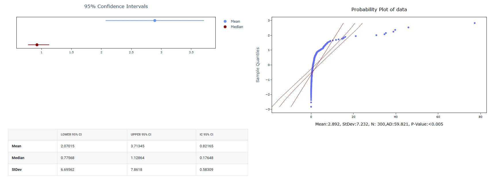 Random F Data — figure 4