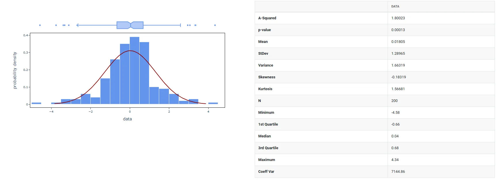 Random T Data — figure 3