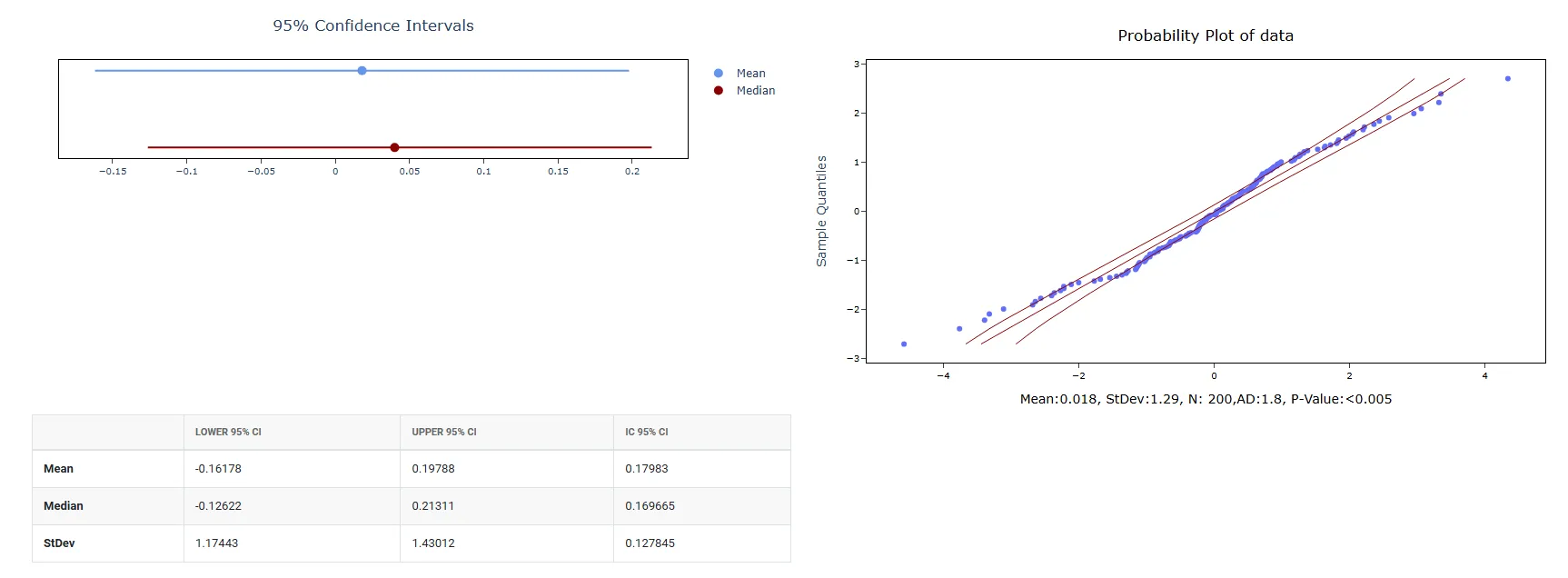 Random T Data — figure 4
