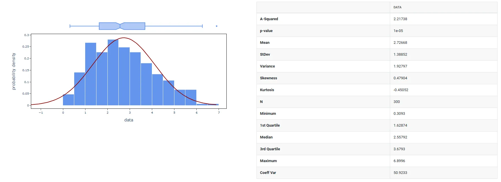 Random Weibull Data — figure 3