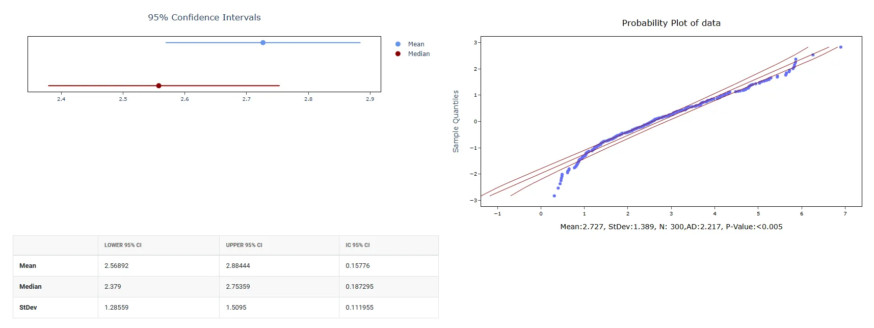 Random Weibull Data — figure 4