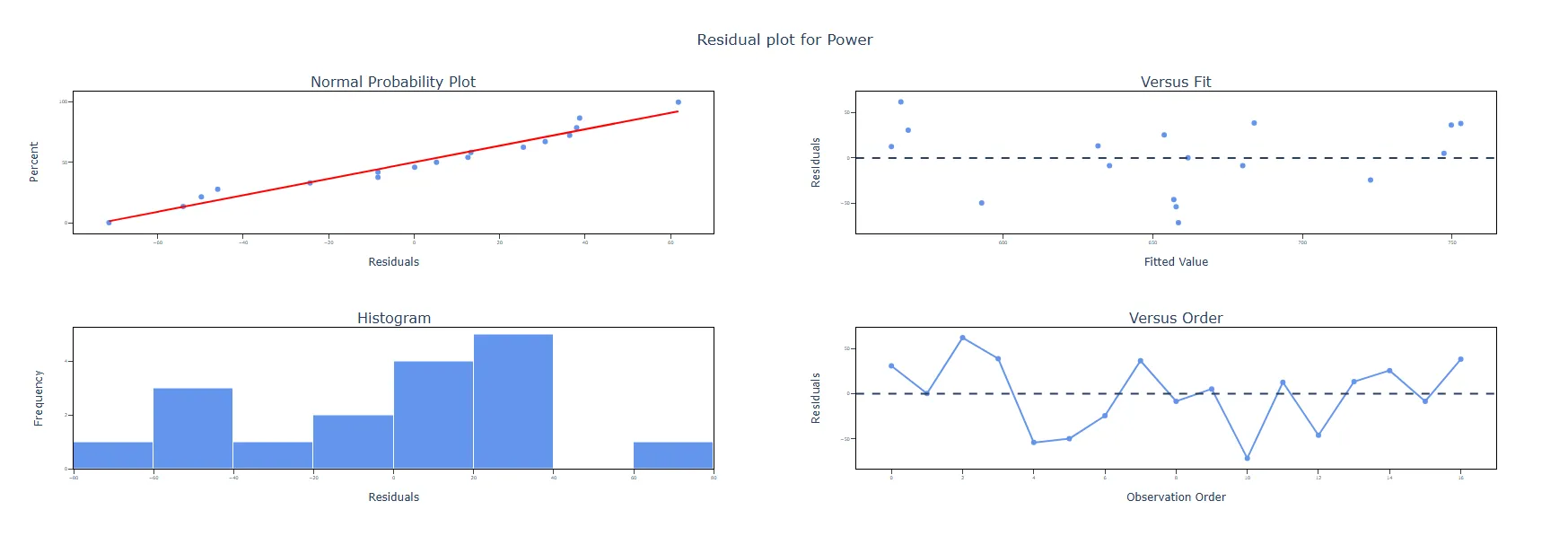 Analyse Definitive Screening — figure 4