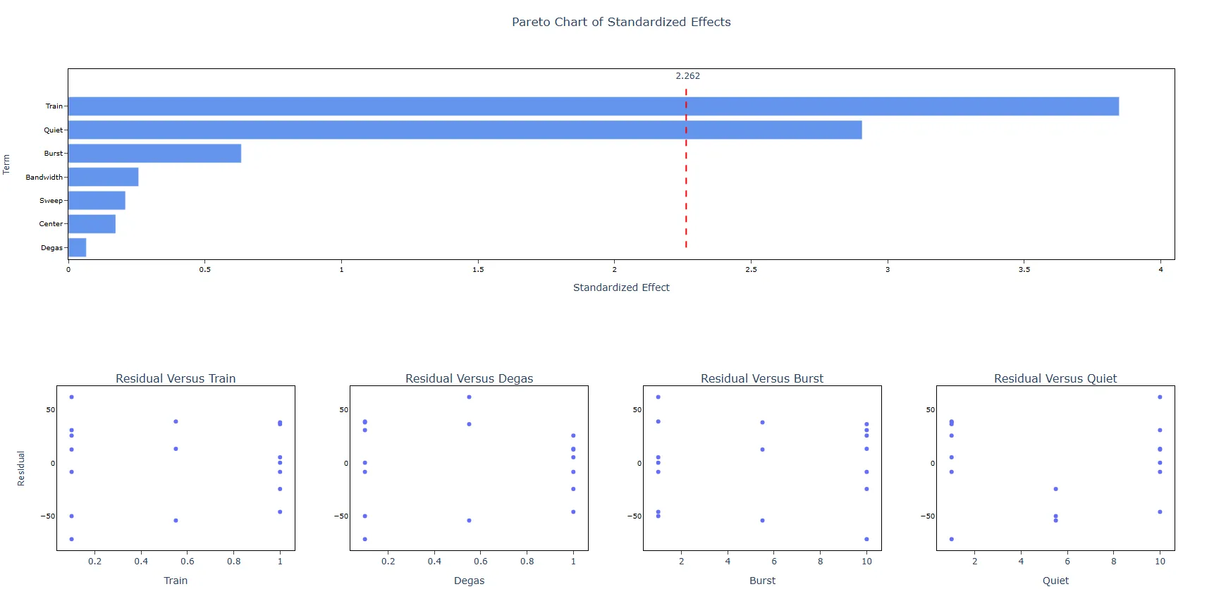 Analyse Definitive Screening — figure 5