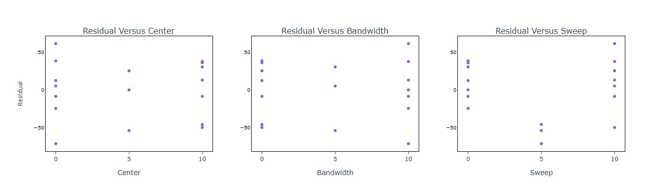 Analyse Definitive Screening — figure 6