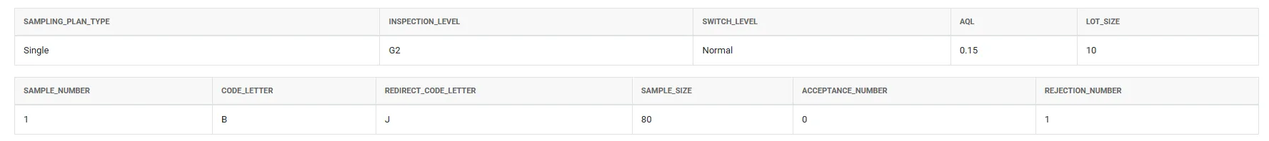 Attribute AQL Sampling Plans — figure 2