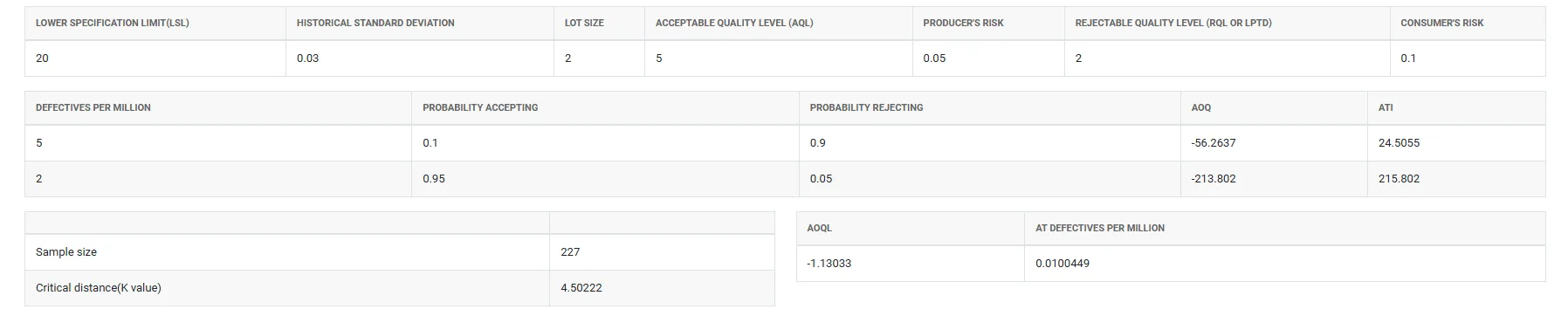 Create variable acceptance sampling — figure 2