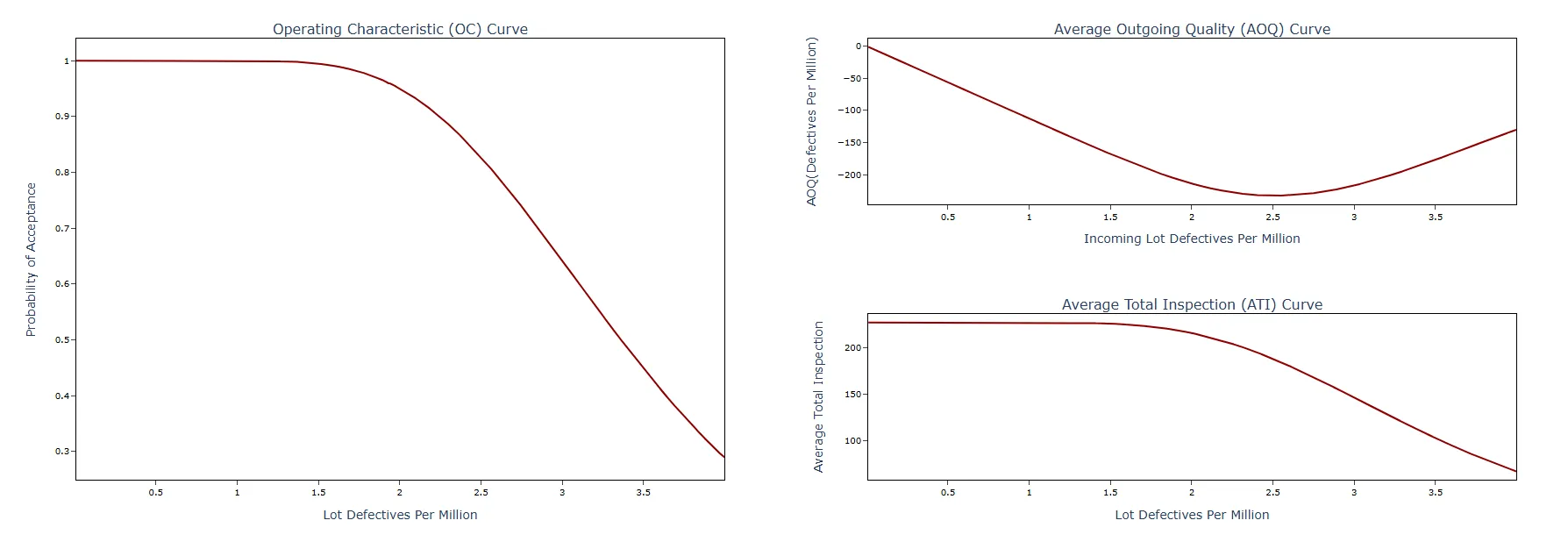 Create variable acceptance sampling — figure 3