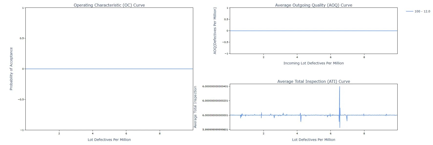 Compare Variable acceptance sampling — figure 3