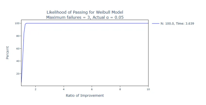 Demonstration Test Plans — figure 3