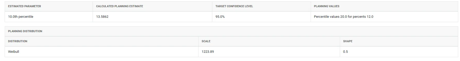 Estimation Test Plans — figure 2