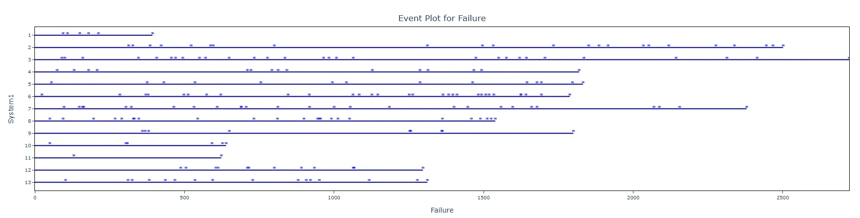Parametric Growth Curve — figure 4
