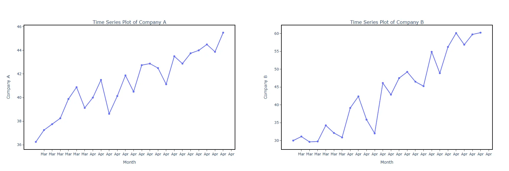 Time Series Plot — figure 3