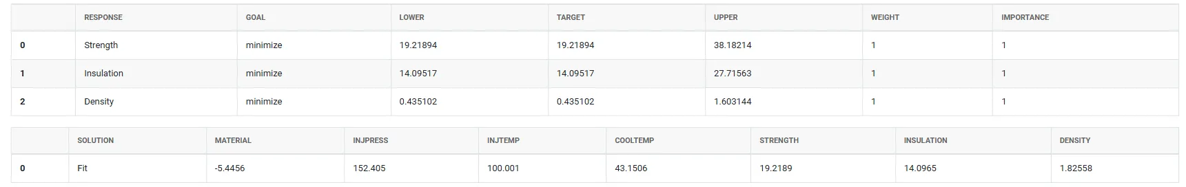 Response optimizer — figure 3