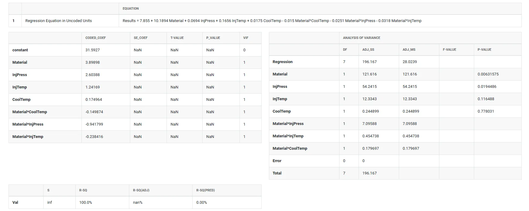 Create & Analyse Factorial DOE — figure 3