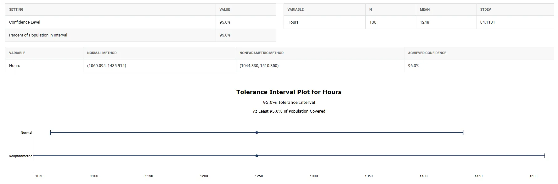 Tolerance(Normal Distribution) — figure 3