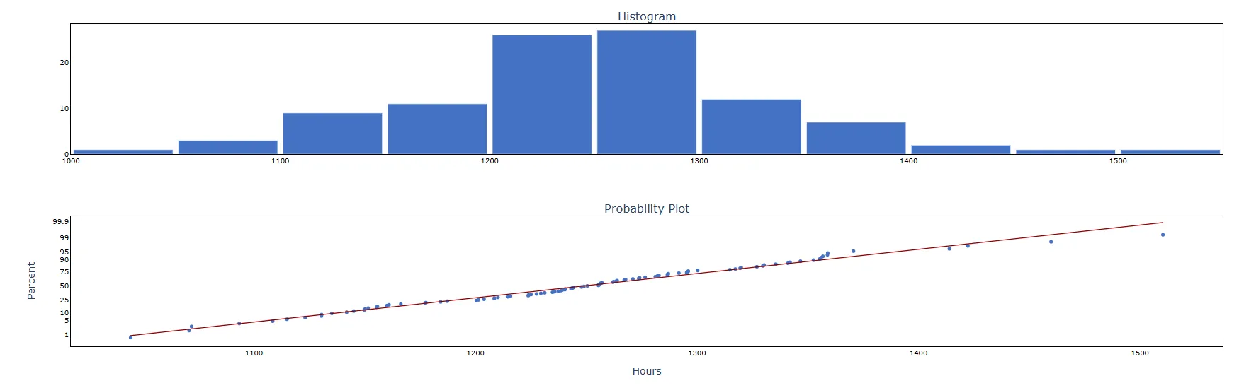Tolerance(Normal Distribution) — figure 4