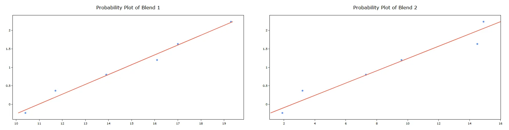 OECD — figure 3