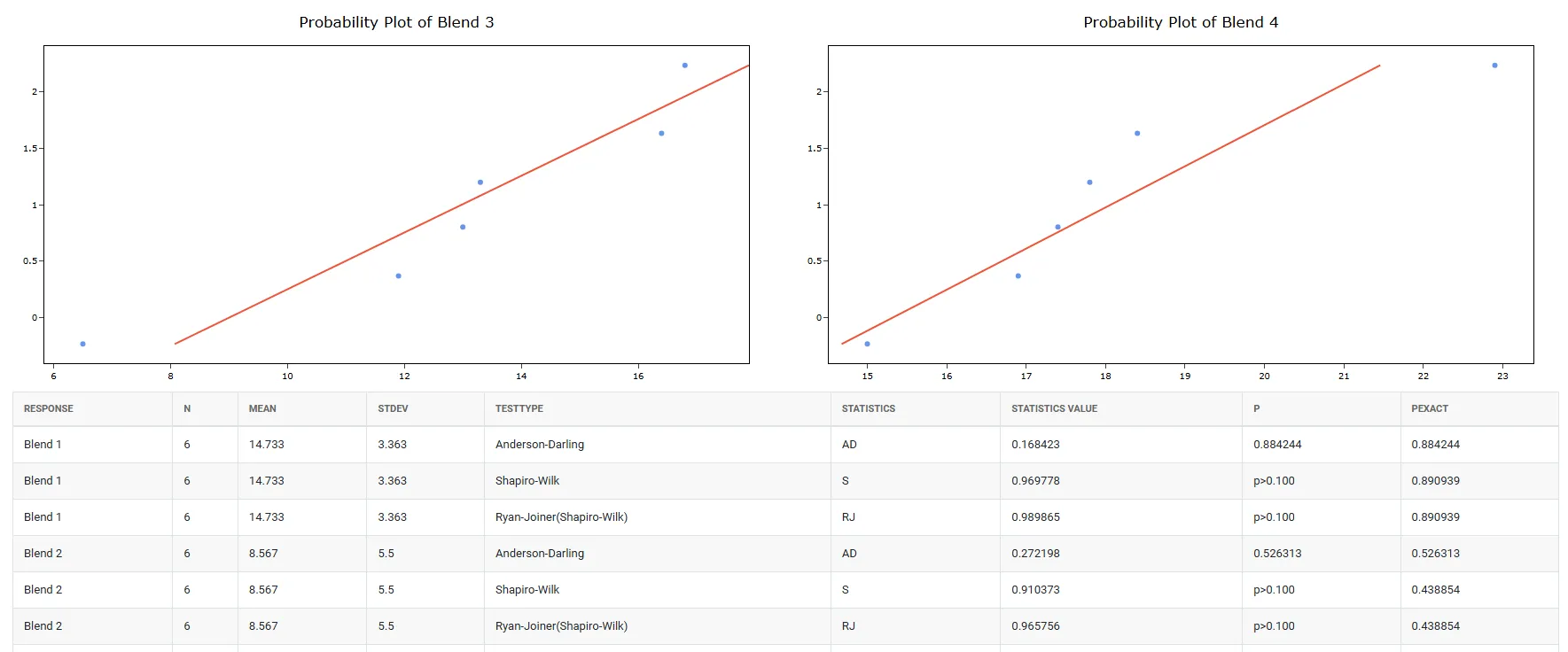 OECD — figure 4