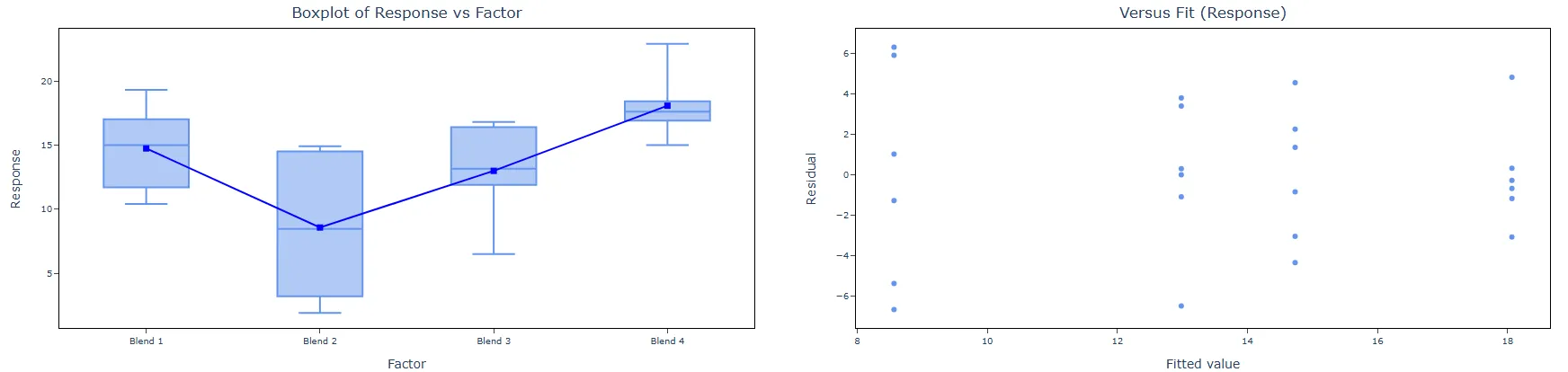 OECD — figure 8