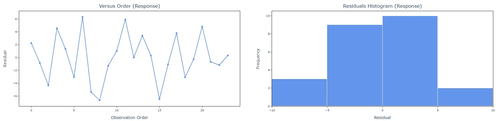 OECD — figure 9