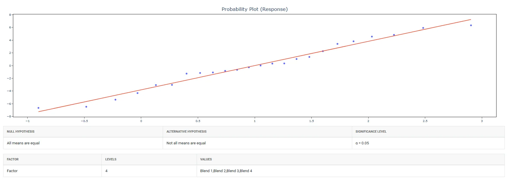 OECD — figure 10