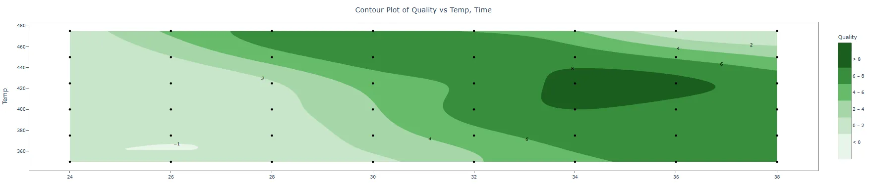 Contour Plot — figure 3