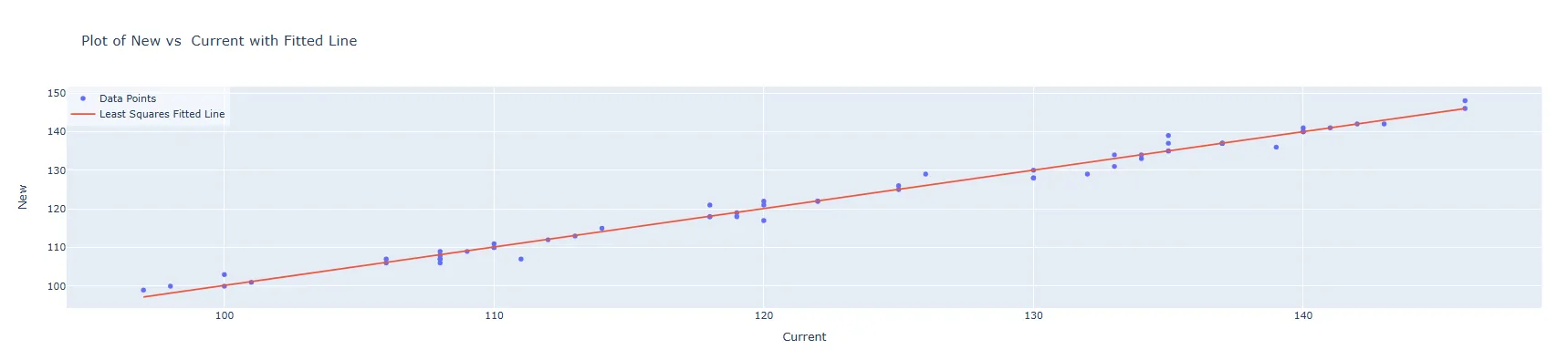 Orthogonal Regression — figure 4