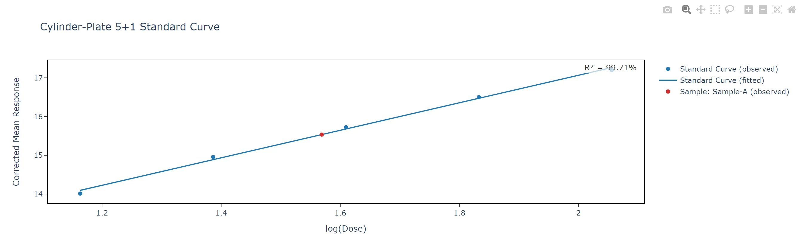 bio-cp51-plot