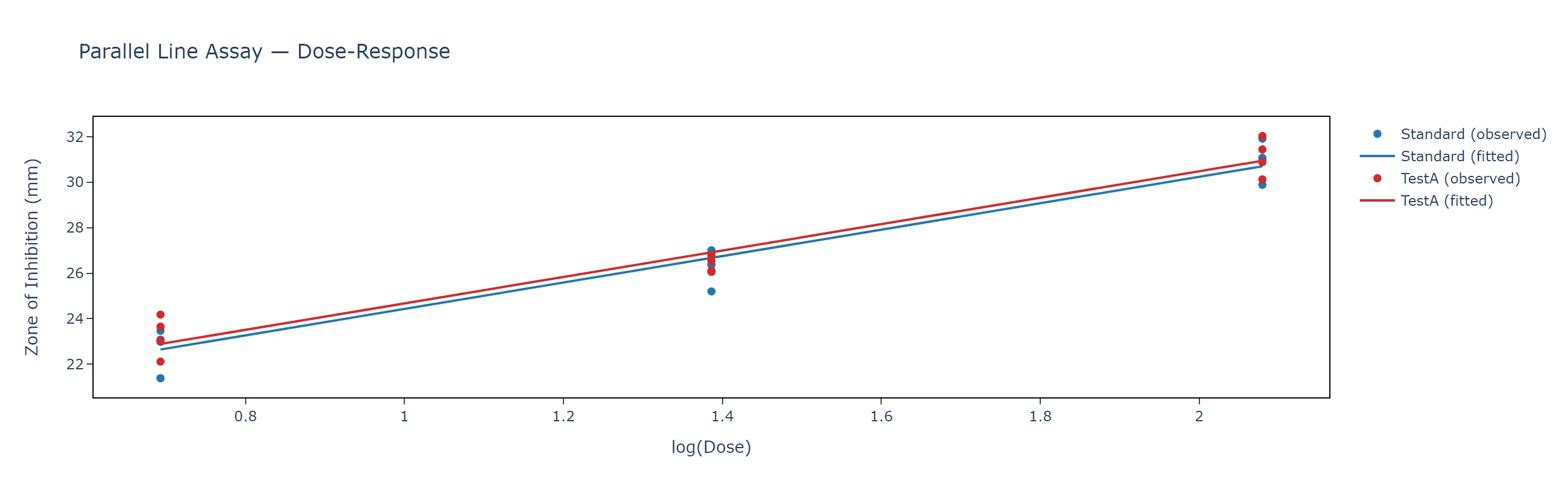 bio-prl-plot