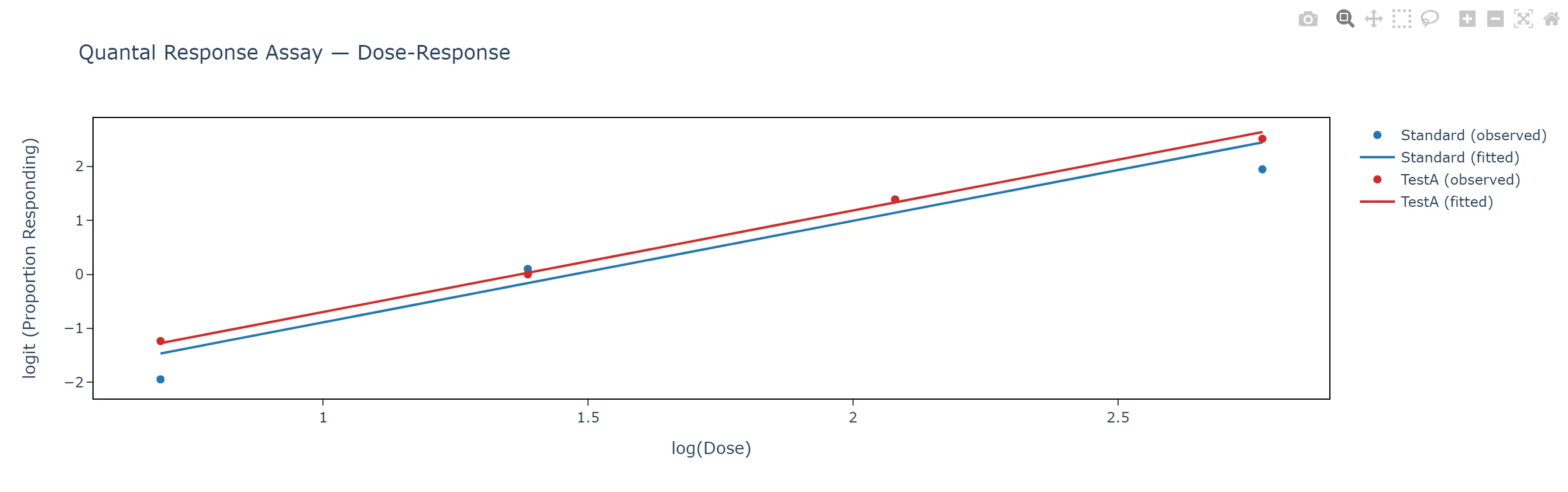 bio-qr-plot