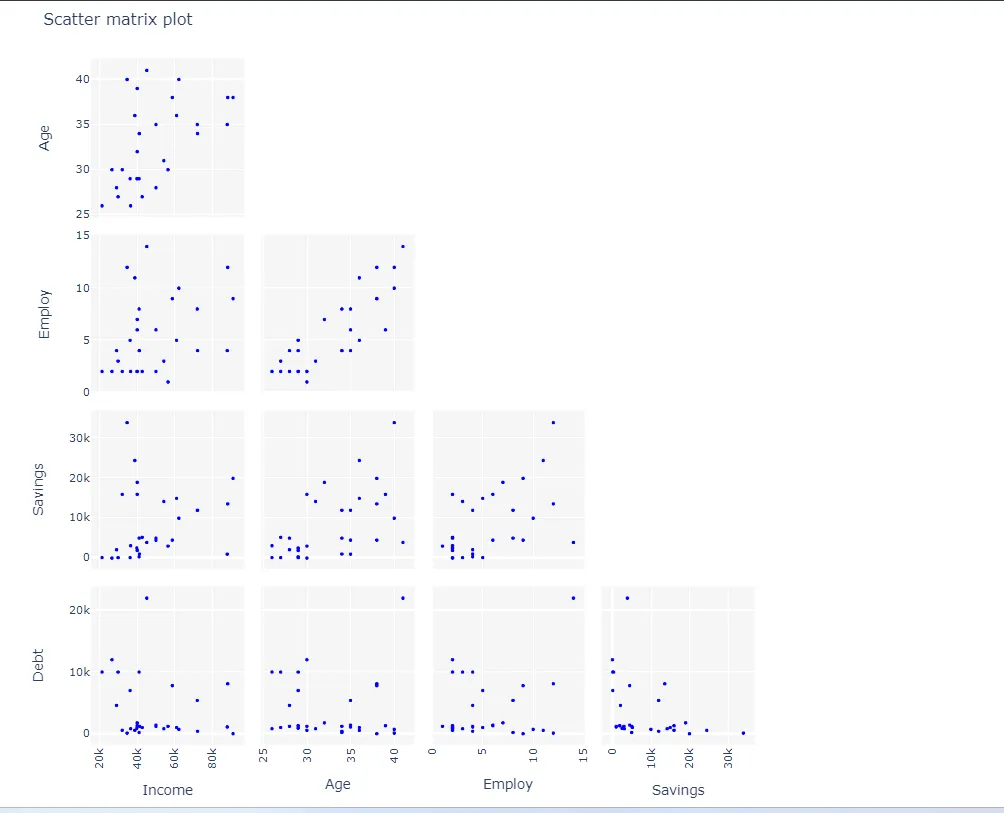 Correlation Analysis — figure 3