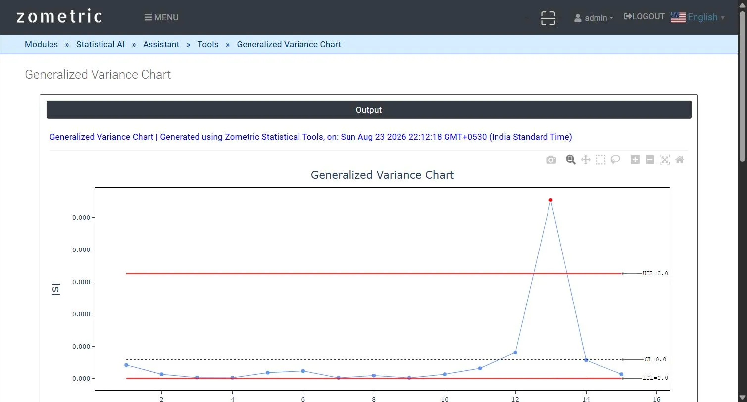 gen-var-chart-output