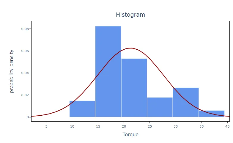 Histogram (Flexi) — figure 3