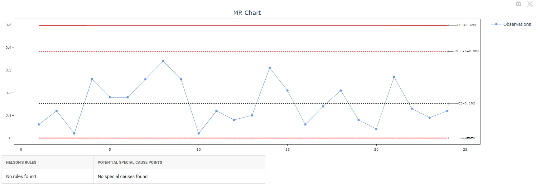 I-MR Chart — figure 4