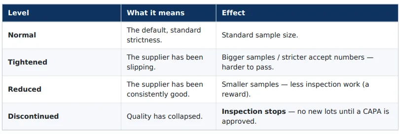inspection_table_6