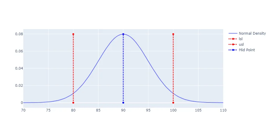 Out of Spec Estimator — figure 1