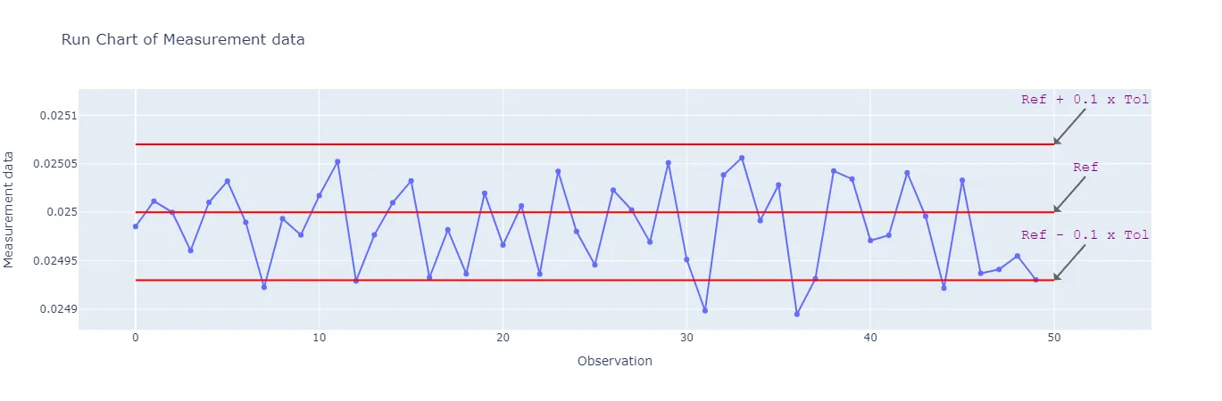 Type 1 GRR — figure 1